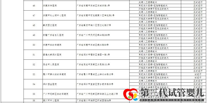 哪家医院可以做三代试管广州只有5家医院有资质!(图9)