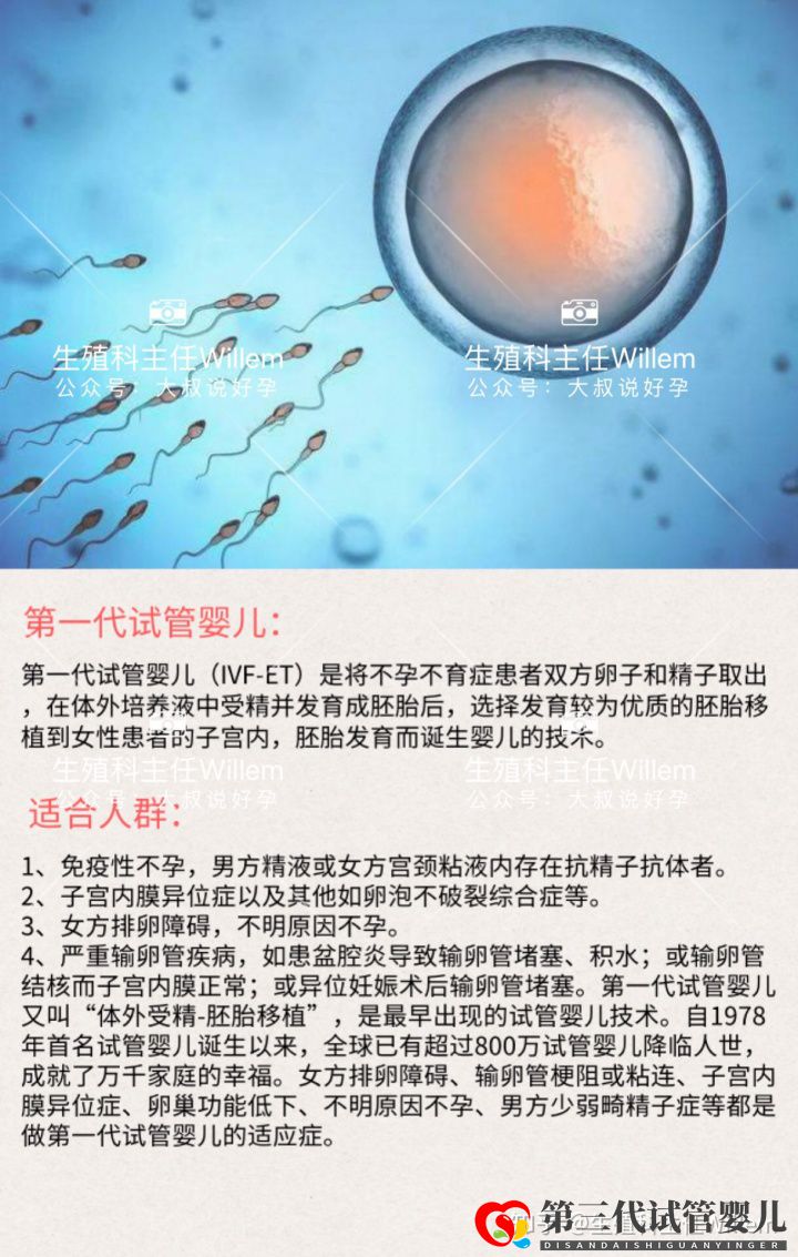 第三代试管婴儿是最好的吗第1、2、3代试管婴儿到...(图3) 第三代试管婴儿是最好的吗第1、2、3代试管婴儿到...(图3)