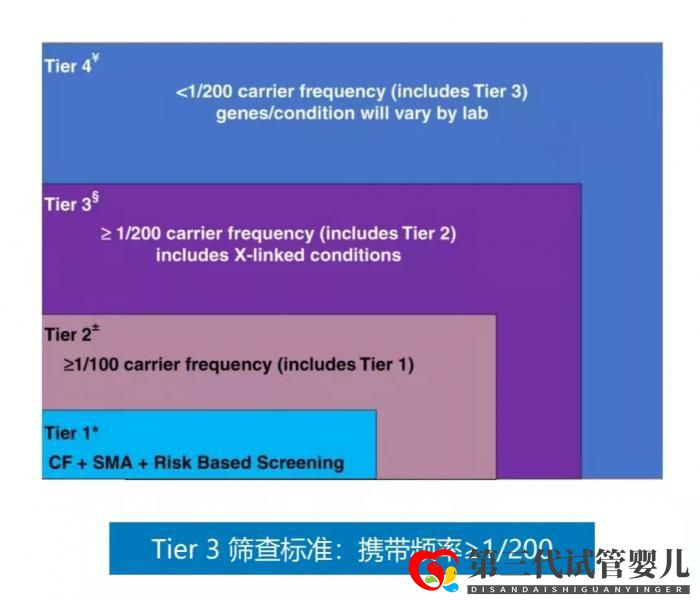 面对4000多种单基因遗传病,产前基因筛查能否把好关?(图1) 面对4000多种单基因遗传病,产前基因筛查能否把好关?(图1)