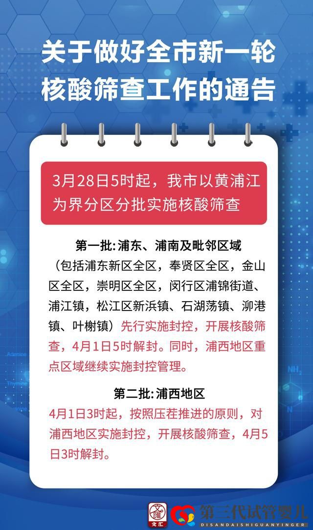 抗疫海报丨上海市新一轮核酸筛查通告来了！何时轮到你去做核酸？外卖快递还能送吗……多图详解你关心的问题(图1)