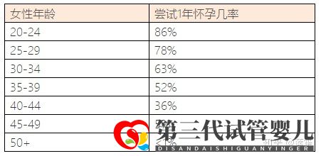 35岁以后怀孕的几率有多大怎样提高怀孕几率(图9) 35岁以后怀孕的几率有多大怎样提高怀孕几率(图9)