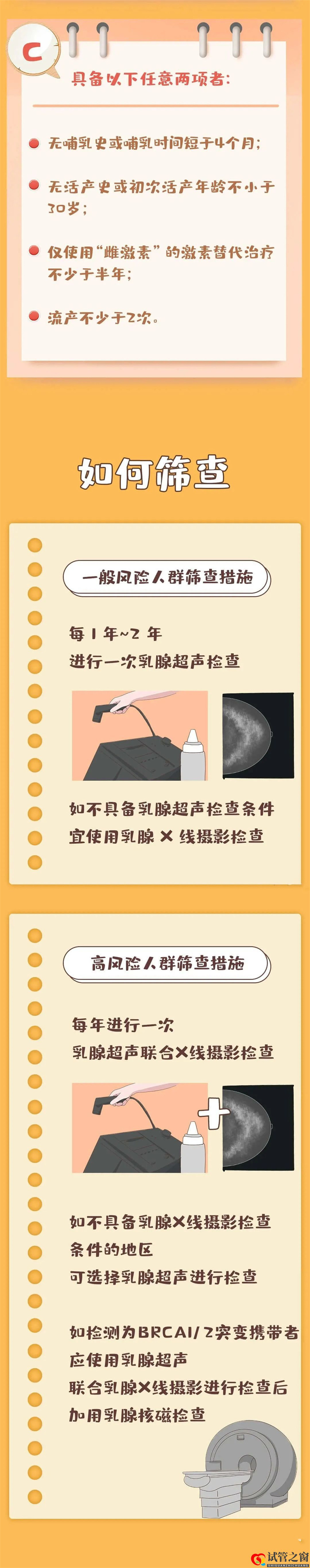 试管之窗:哪些人是乳腺癌高危人群？乳腺癌应如何筛查？(图4)