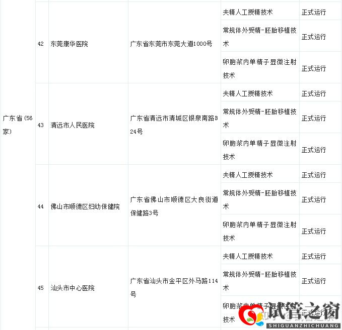 试管之窗:2022广东试管婴儿成功率最高的医院(图23)