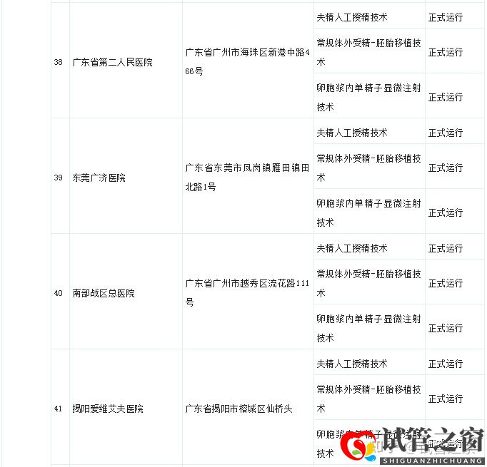 试管之窗:2022广东试管婴儿成功率最高的医院(图21)