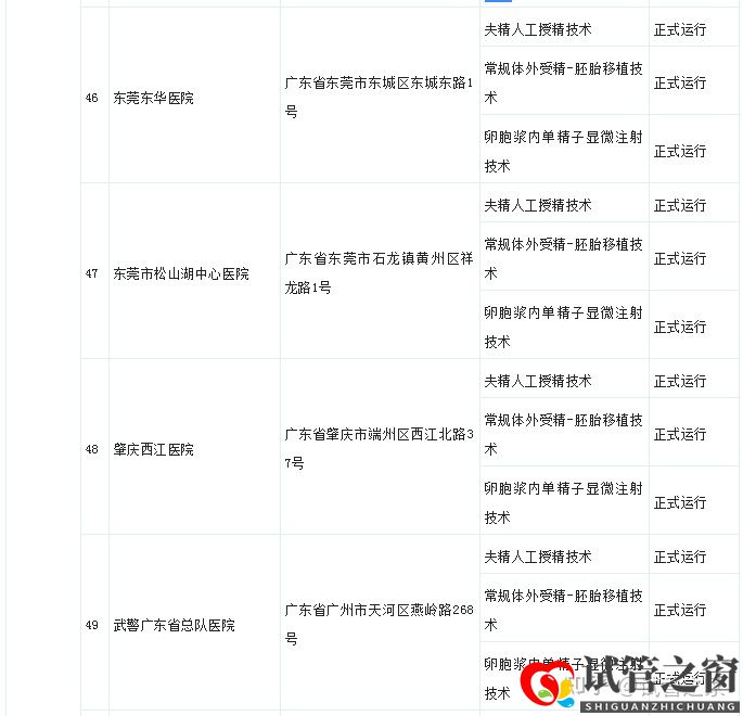 试管之窗:2022广东试管婴儿成功率最高的医院(图25)