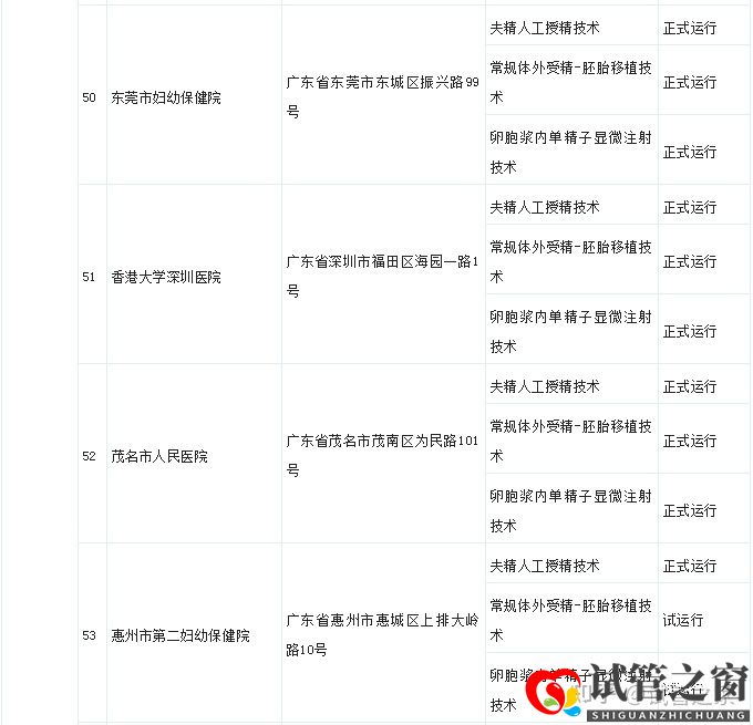 试管之窗:2022广东试管婴儿成功率最高的医院(图27)