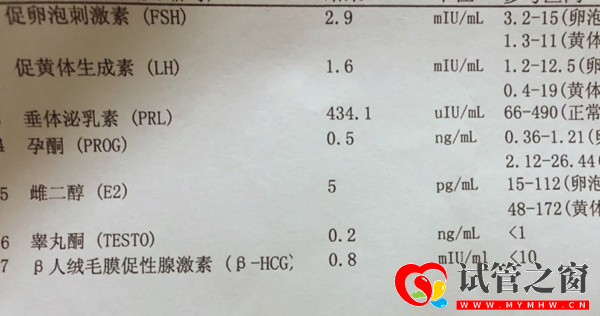 雌二醇监测<40pg/ml是降调成功