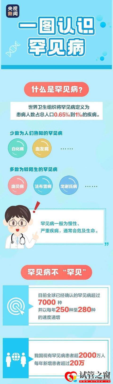 国际首次命名这种“罕见遗传病”!源自广东这支医生团队(图3)