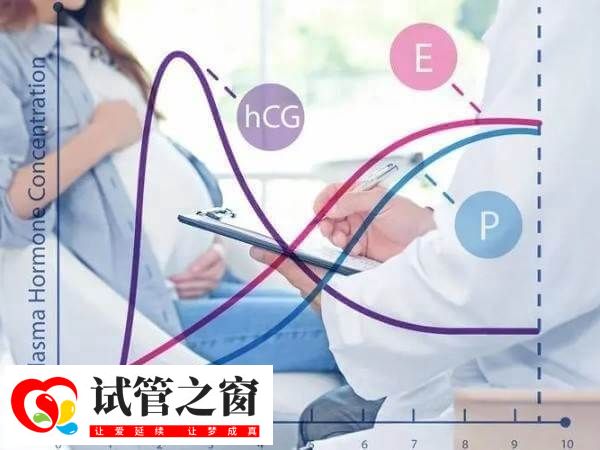 抗HCG抗体IGM阳性能不能做试管(图1) 女性抗HCG抗体IGM阳性先转阴才能试管