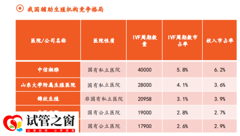 4000万父母排队去成都“造人”(图1) 4000万父母排队去成都“造人”(图1)