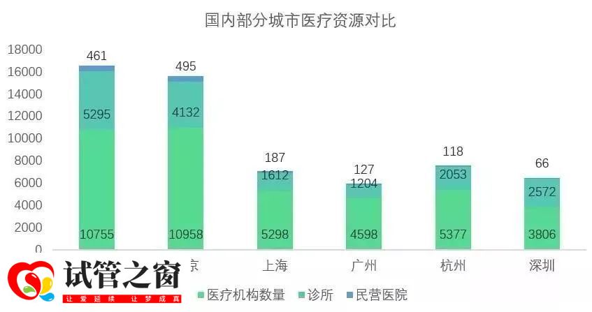 4000万父母排队去成都“造人”(图8) 4000万父母排队去成都“造人”(图8)